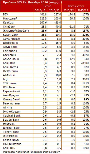 , фото - Новости Zakon.kz от 28.02.2017 16:19