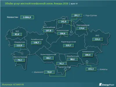 Zakon.kz, фото - Новости Zakon.kz от 19.02.2020 09:57