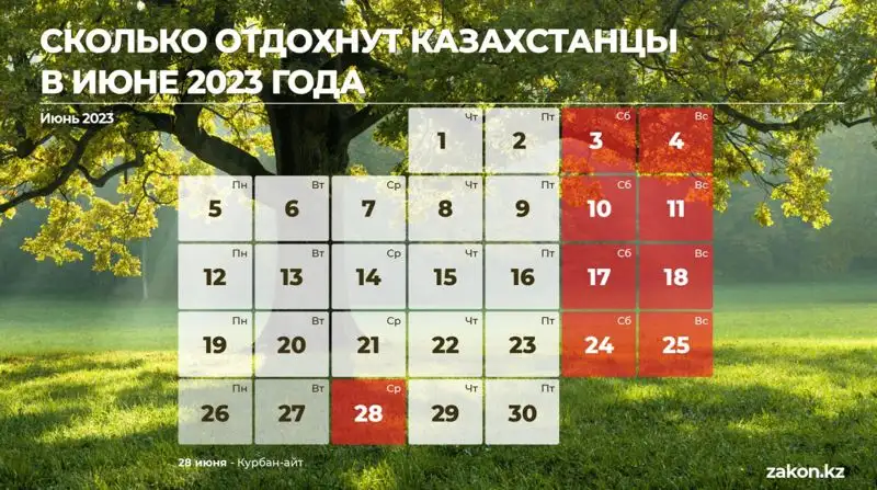 сколько казахстанцы отдохнут в июне , фото - Новости Zakon.kz от 20.06.2023 10:37