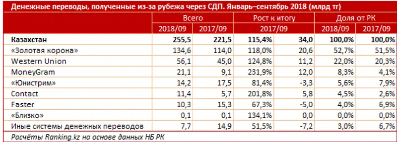 , фото - Новости Zakon.kz от 23.11.2018 11:43