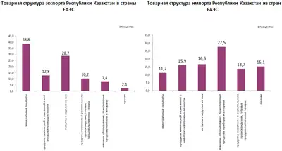 Zakon.kz, фото - Новости Zakon.kz от 25.09.2019 09:34