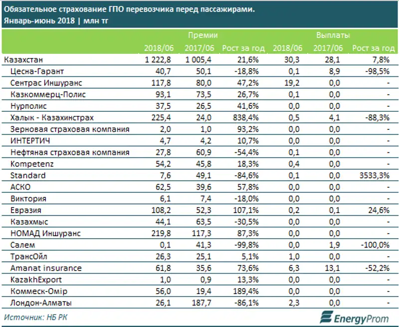 , фото - Новости Zakon.kz от 09.08.2018 12:09