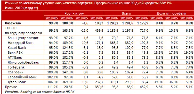 undefined, фото - Новости Zakon.kz от 20.08.2019 09:40