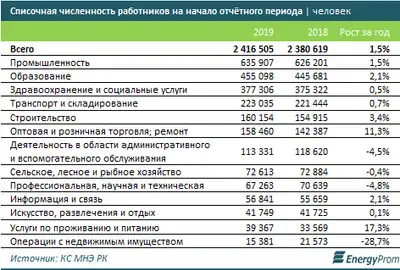Zakon.kz, фото - Новости Zakon.kz от 25.04.2019 10:20