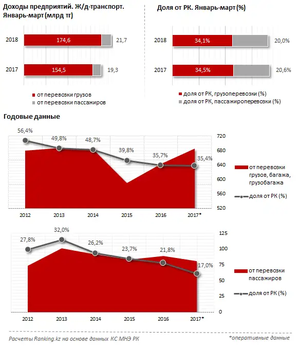 undefined, фото - Новости Zakon.kz от 04.05.2018 11:09
