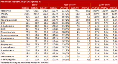 Zakon.kz, фото - Новости Zakon.kz от 19.04.2018 11:17