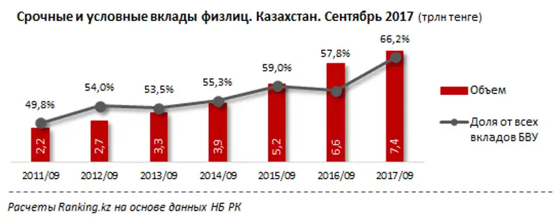 undefined, фото - Новости Zakon.kz от 23.11.2017 10:51