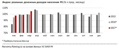Zakon.kz, фото - Новости Zakon.kz от 19.05.2017 16:49