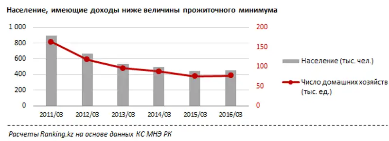 undefined, фото - Новости Zakon.kz от 20.02.2017 21:13