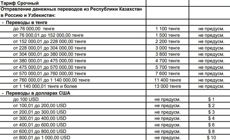 тарифы, переводы, данные, фото - Новости Zakon.kz от 06.04.2023 19:33