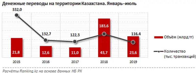 undefined, фото - Новости Zakon.kz от 03.09.2019 09:00