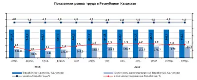 Zakon.kz, фото - Новости Zakon.kz от 11.11.2019 17:59