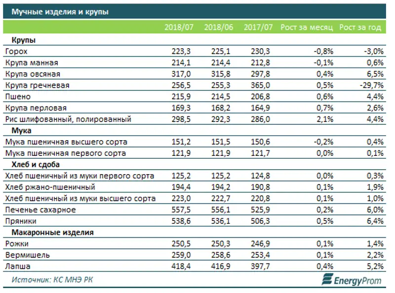 , фото - Новости Zakon.kz от 31.07.2018 10:21