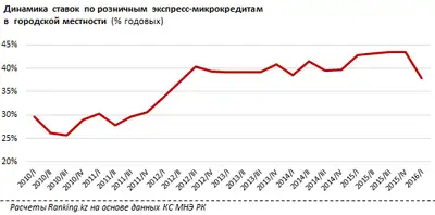 Zakon.kz, фото - Новости Zakon.kz от 07.09.2016 16:26