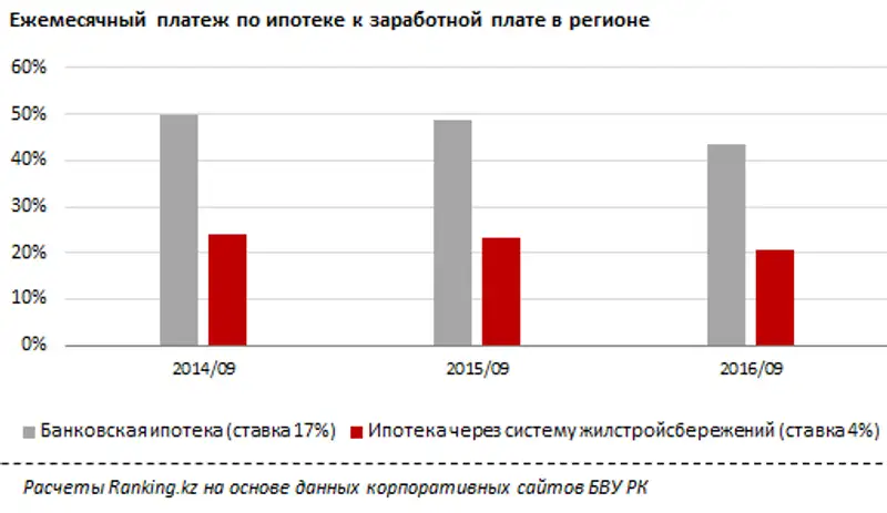 undefined, фото - Новости Zakon.kz от 29.11.2016 17:08