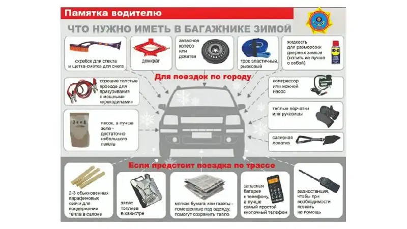 Что нужно иметь в багажнике зимой, фото - Новости Zakon.kz от 15.02.2022 16:27