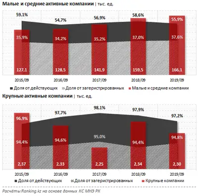 Zakon.kz, фото - Новости Zakon.kz от 04.11.2019 09:34