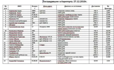 Zakon.kz, фото - Новости Zakon.kz от 27.12.2019 11:05