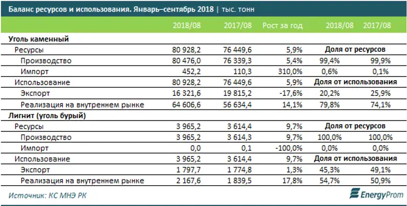 , фото - Новости Zakon.kz от 27.11.2018 12:34