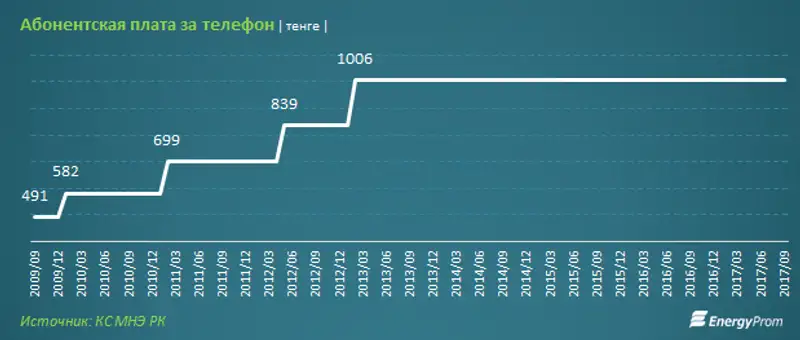 , фото - Новости Zakon.kz от 31.10.2017 10:57