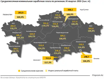 Zakon.kz, фото - Новости Zakon.kz от 10.02.2020 10:30