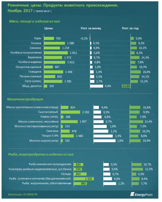 , фото - Новости Zakon.kz от 30.11.2017 11:40