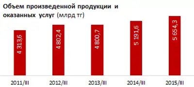 Zakon.kz, фото - Новости Zakon.kz от 21.01.2016 20:33