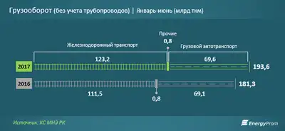 Zakon.kz, фото - Новости Zakon.kz от 16.08.2017 15:33