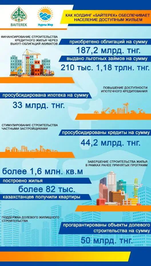 , фото - Новости Zakon.kz от 22.10.2018 12:23