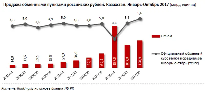 undefined, фото - Новости Zakon.kz от 20.12.2017 11:09