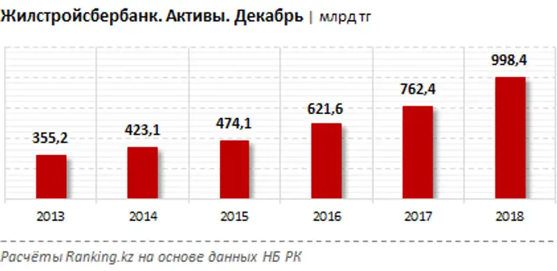 undefined, фото - Новости Zakon.kz от 31.01.2019 11:42