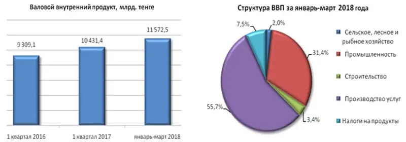 r18-05-2018-1, фото - Новости Zakon.kz от 28.05.2018 14:56