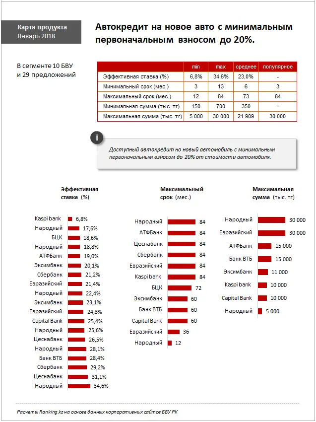 undefined, фото - Новости Zakon.kz от 19.01.2018 15:28