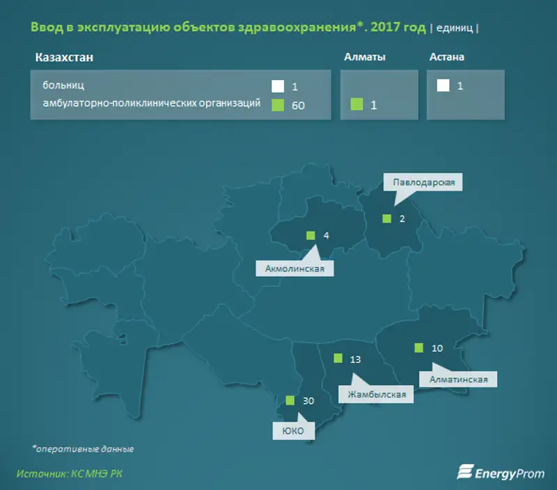 , фото - Новости Zakon.kz от 26.01.2018 16:12