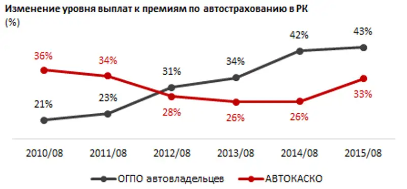 https://ranking.kz./upload/post1444380153pu2.png, фото - Новости Zakon.kz от 09.10.2015 22:25