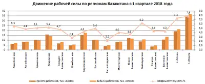 Zakon.kz, фото - Новости Zakon.kz от 02.05.2018 12:44