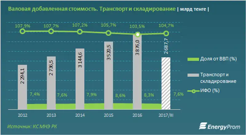 , фото - Новости Zakon.kz от 31.01.2018 16:26