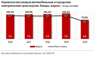 Zakon.kz, фото - Новости Zakon.kz от 02.06.2020 09:48