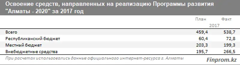 , фото - Новости Zakon.kz от 20.04.2018 11:02