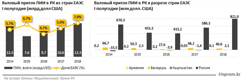 , фото - Новости Zakon.kz от 14.11.2018 15:03