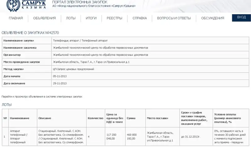 Жамбылскому технологическому центру по обработке перевозочных документов потребовался телефон за 117 млн.тенге Жамбылскому технологическому центру по обработке перевозочных документов потребовался телефон за 117 млн.тенге, фото - Новости Zakon.kz от 07.11.2013 20:07
