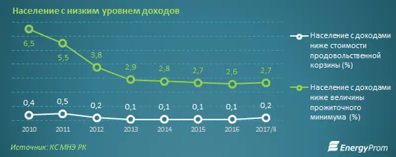 , фото - Новости Zakon.kz от 15.11.2017 11:50