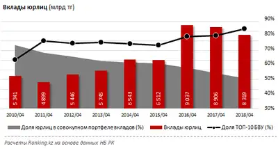 Zakon.kz, фото - Новости Zakon.kz от 31.05.2018 10:13