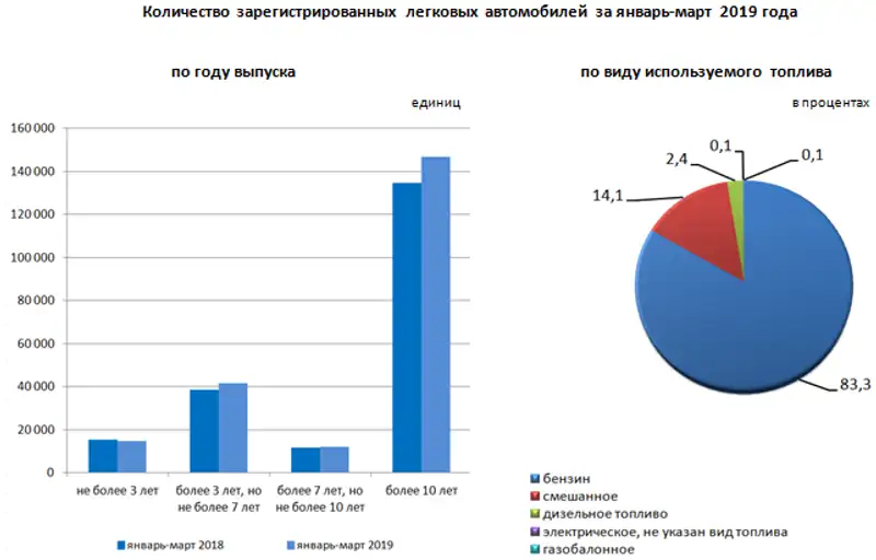 17-05-2019-1ru, фото - Новости Zakon.kz от 21.05.2019 09:36