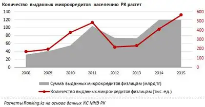 Zakon.kz, фото - Новости Zakon.kz от 12.07.2016 17:00