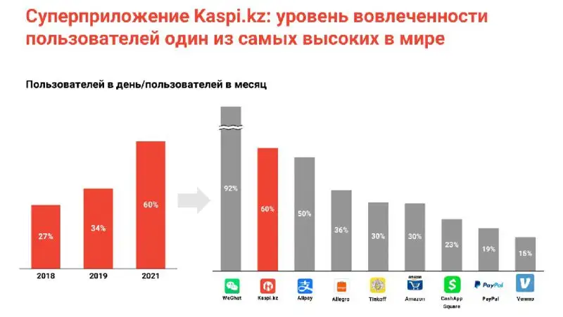 приложение потребители, фото - Новости Zakon.kz от 27.12.2021 11:01