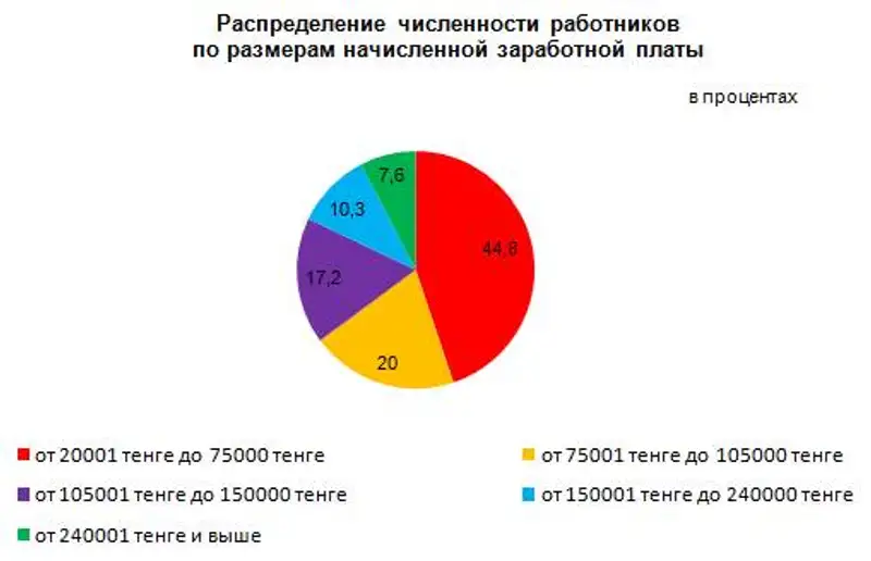 r29-09-20105-1, фото - Новости Zakon.kz от 29.09.2015 21:45