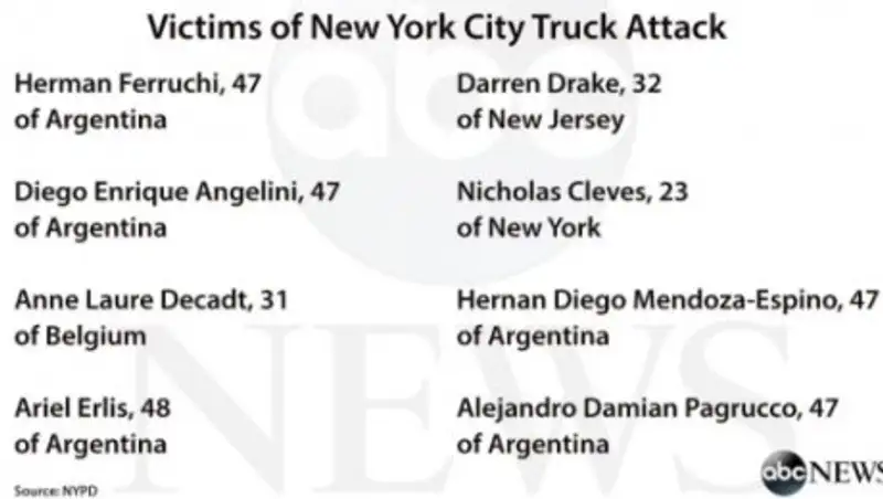 Все жертвы теракта в Нью-Йорке идентифицированы