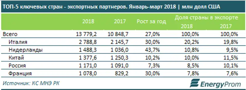 , фото - Новости Zakon.kz от 25.05.2018 13:19