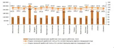 Zakon.kz, фото - Новости Zakon.kz от 31.07.2018 15:29